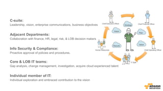 The 2014 AWS Enterprise Summit - Enabling the New IT Org 