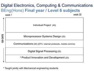 2014 entry electrical engineering | PPTX