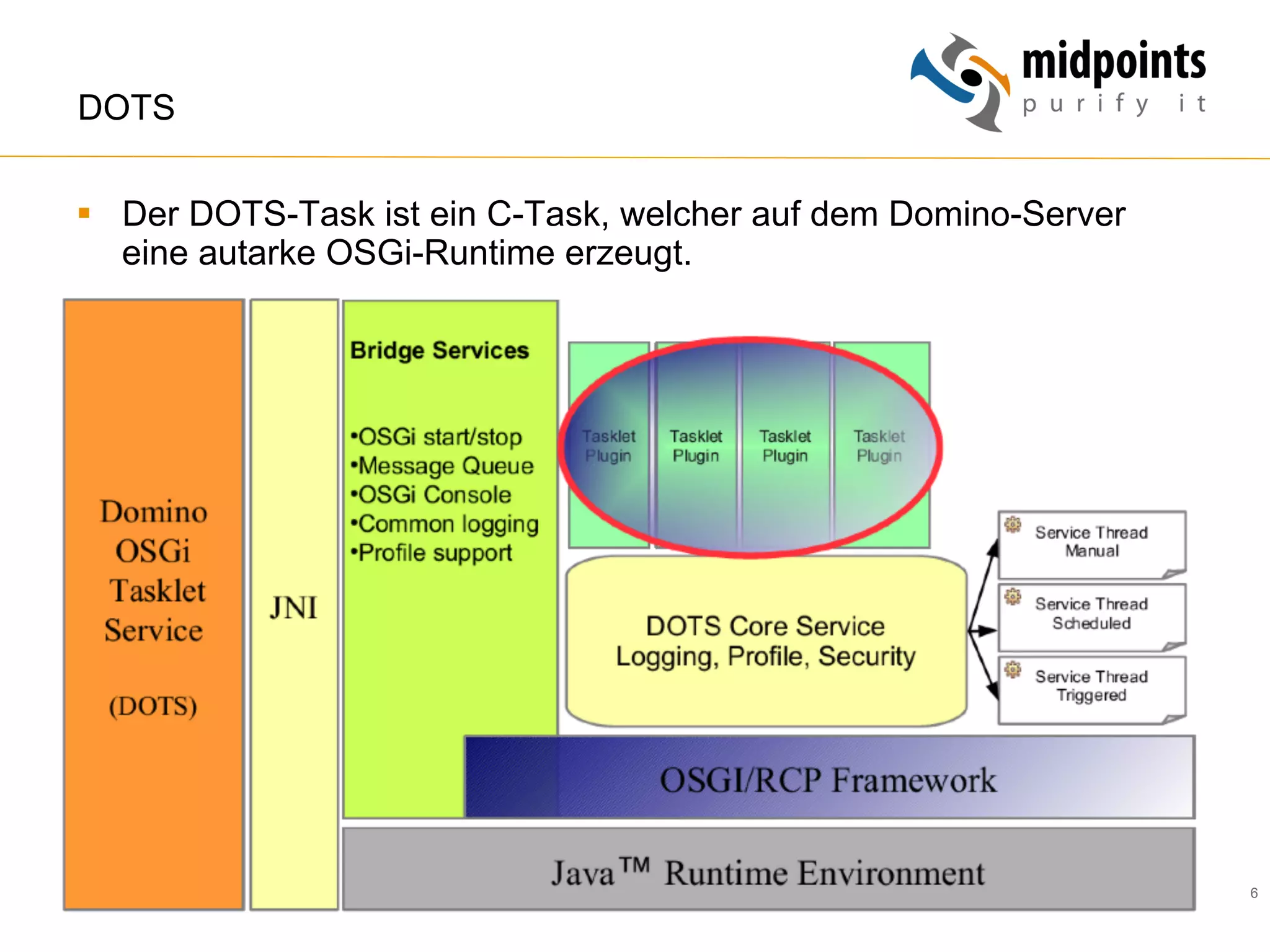 6
DOTS
§  Der DOTS-Task ist ein C-Task, welcher auf dem Domino-Server
eine autarke OSGi-Runtime erzeugt.
 