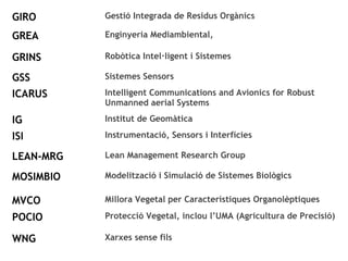 GIRO Gestió Integrada de Residus Orgànics 
GREA Enginyeria Mediambiental, 
GRINS Robòtica Intel·ligent i Sistemes 
GSS Sistemes Sensors 
ICARUS Intelligent Communications and Avionics for Robust 
Unmanned aerial Systems 
IG Institut de Geomàtica 
ISI Instrumentació, Sensors i Interfícies 
LEAN-MRG Lean Management Research Group 
MOSIMBIO Modelització i Simulació de Sistemes Biològics 
MVCO Millora Vegetal per Característiques Organolèptiques 
POCIO Protecció Vegetal, inclou l’UMA (Agricultura de Precisió) 
WNG Xarxes sense fils 
 