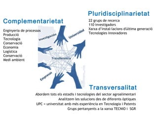 Pluridisciplinarietat 
Complementarietat 
22 grups de recerca 
110 investigadors 
Xarxa d’instal·lacions d'última generació 
Tecnologies innovadores 
Transversalitat 
Enginyeria de processos 
Producció 
Tecnologia 
Conservació 
Economia 
Logística 
Conservació 
Medi ambient 
Abordem tots els estadis i tecnologies del sector agroalimentari 
Analitzem les solucions des de diferents òptiques 
UPC = universitat amb més experiència en Tecnologia i Patents 
Grups pertanyents a la xarxa TECNIO i SGR 
 