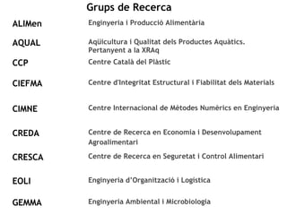 Grups de Recerca 
ALIMen Enginyeria i Producció Alimentària 
AQUAL Aqüicultura i Qualitat dels Productes Aquàtics. 
Pertanyent a la XRAq 
CCP Centre Català del Plàstic 
CIEFMA Centre d'Integritat Estructural i Fiabilitat dels Materials 
CIMNE Centre Internacional de Mètodes Numèrics en Enginyeria 
CREDA Centre de Recerca en Economia i Desenvolupament 
Agroalimentari 
CRESCA Centre de Recerca en Seguretat i Control Alimentari 
EOLI Enginyeria d’Organització i Logística 
GEMMA Enginyeria Ambiental i Microbiologia 
 