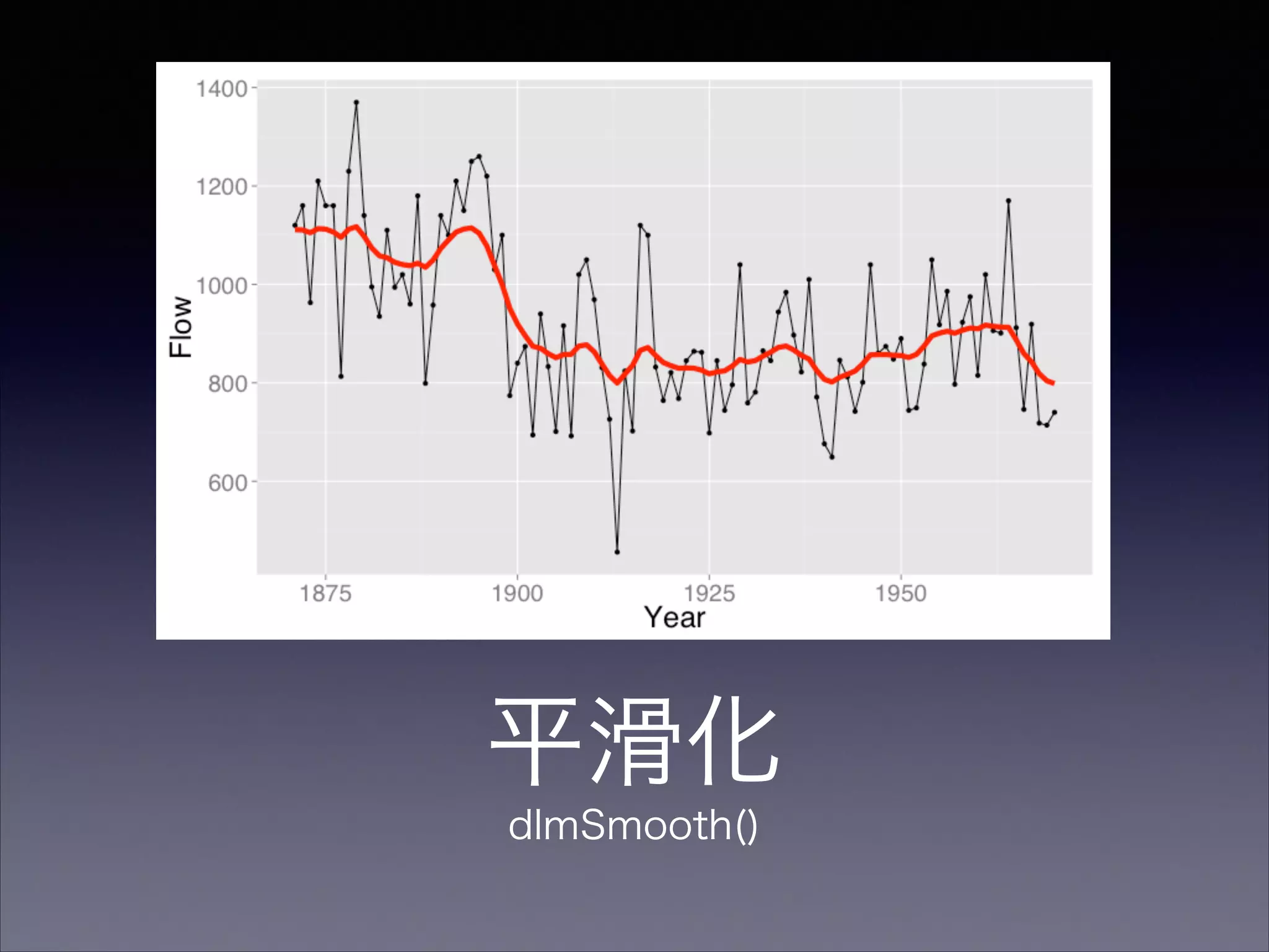 平滑化
dlmSmooth()
 