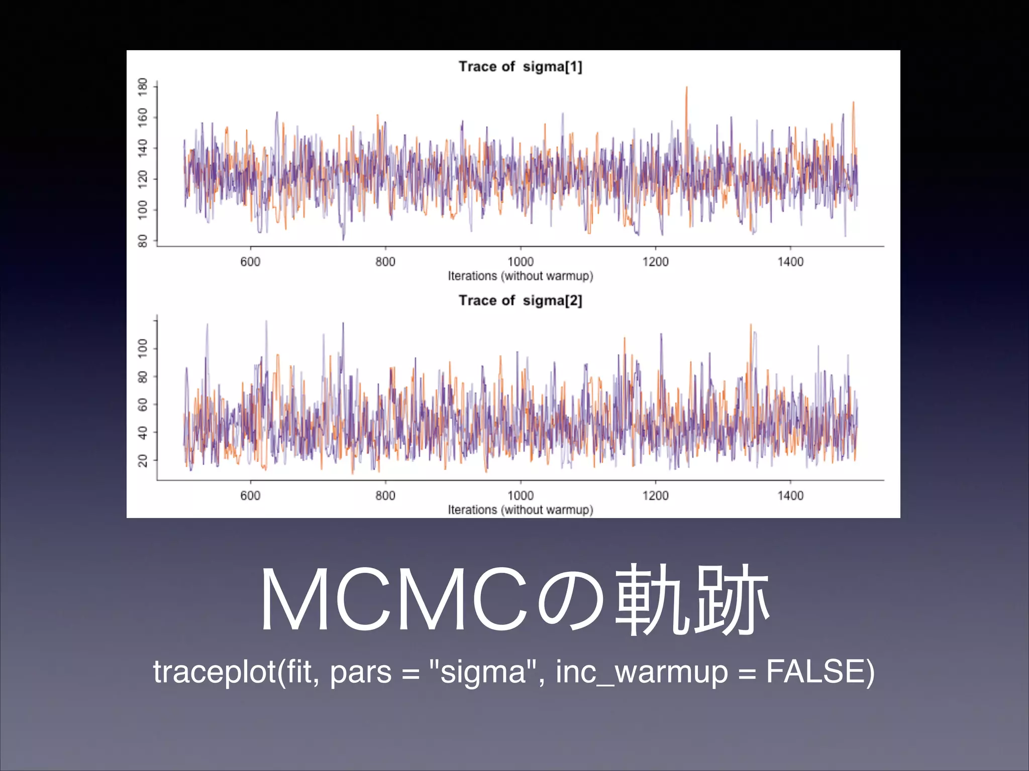 MCMCの軌跡
traceplot(ﬁt, pars = "sigma", inc_warmup = FALSE)
 