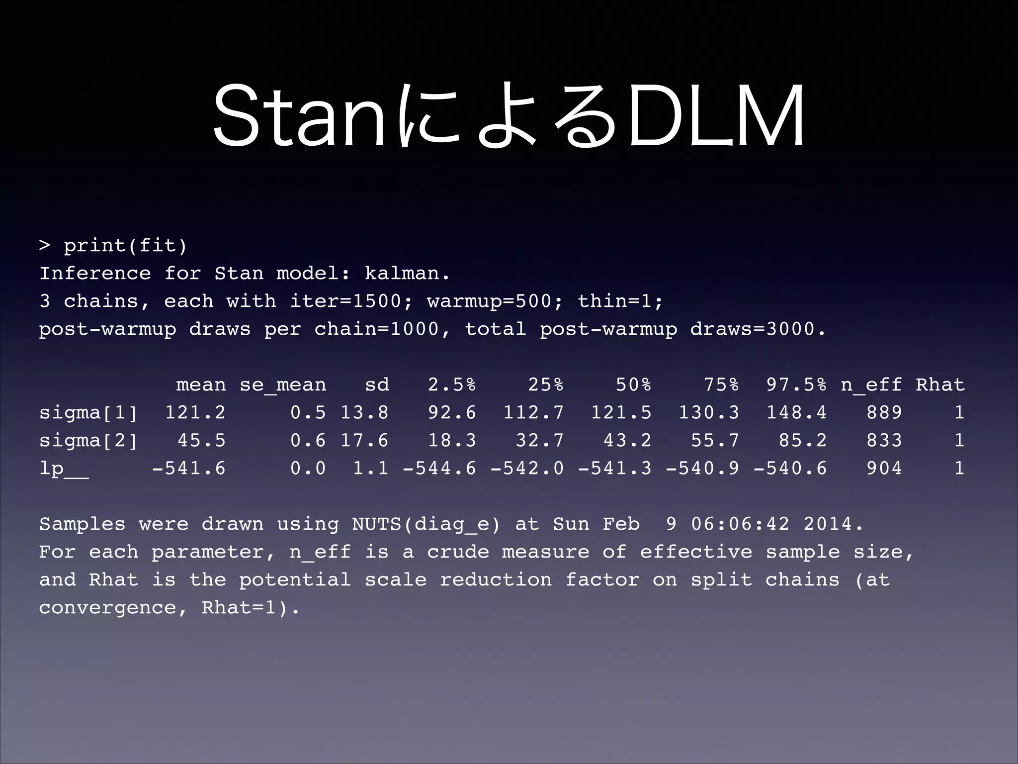 StanによるDLM
> print(fit)!
Inference for Stan model: kalman.!
3 chains, each with iter=1500; warmup=500; thin=1; !
post-warmup draws per chain=1000, total post-warmup draws=3000.!
!
mean se_mean sd 2.5% 25% 50% 75% 97.5% n_eff Rhat!
sigma[1] 121.2 0.5 13.8 92.6 112.7 121.5 130.3 148.4 889 1!
sigma[2] 45.5 0.6 17.6 18.3 32.7 43.2 55.7 85.2 833 1!
lp__ -541.6 0.0 1.1 -544.6 -542.0 -541.3 -540.9 -540.6 904 1!
!
Samples were drawn using NUTS(diag_e) at Sun Feb 9 06:06:42 2014.!
For each parameter, n_eff is a crude measure of effective sample size,!
and Rhat is the potential scale reduction factor on split chains (at !
convergence, Rhat=1).!
 