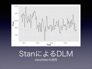 StanによるDLM
data(Nile)を使用
 