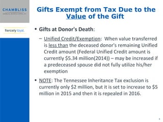 tennessee inheritance tax consent to transfer