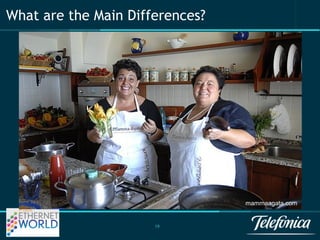 What are the Main Differences? 
19 
mammaagata.com 
 