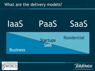 What are the delivery models? 
IaaS PaaS SaaS 
Residential 
Business 
Startups 
SMB 
 
