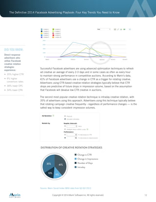 The Definitive 2014 Facebook Advertising Playbook: Four Key Trends You Need to Know
Copyright © 2014 Marin Software Inc. All rights reserved. 12
Successful Facebook advertisers are using advanced optimization techniques to refresh
ad creative an average of every 2-3 days and in some cases as often as every hour
to maintain strong performance in competitive auctions. According to Marin’s data,
41% of Facebook advertisers use a change in CTR as a trigger for rotating creative.
Advertisers using CTR-based creative rotation strategies typically believe that CTR
drops are predictive of future drops in impression volume, based on the assumption
that Facebook will devalue low CTR creative in auctions.
The second most popular creative rotation technique is intraday creative rotation, with
35% of advertisers using this approach. Advertisers using this technique typically believe
that rotating campaign creative frequently - regardless of performance changes — is the
safest way to keep consistent impression volumes.
Source: Marin Social Index (MSI) data from Q2-Q3 2013
41%
11%
35%
13%
Change in CTR
Change in Impressions
Number of Days
Intraday
DISTRIBUTION OF CREATIVE ROTATION STRATEGIES
DID YOU KNOW:
Direct response
advertisers who
utilize Facebook
creative rotation
strategies
experience:
•	 35% higher CTR
•	 4% higher
conversion rates
•	 38% lower CPC
•	 34% lower CPA
 