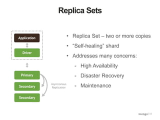 Replica Sets 
• Replica Set – two or more copies 
• “Self-healing” shard 
• Addresses many concerns: 
- High Availability 
- Disaster Recovery 
- Maintenance 
 