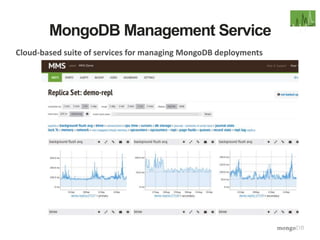 MongoDB Management Service 
Cloud-based suite of services for managing MongoDB deployments 
 