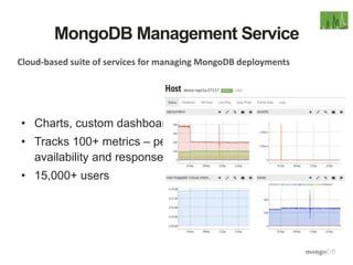 MongoDB Management Service 
Cloud-based suite of services for managing MongoDB deployments 
• Charts, custom dashboards and automated alerting 
• Tracks 100+ metrics – performance, resource utilization, 
availability and response times 
• 15,000+ users 
 