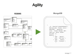 RDBMS 
Agility 
MongoDB 
{ 
_id : ObjectId("4c4ba5e5e8aabf3"), 
employee_name: "Dunham, Justin", 
department : "Marketing", 
title : "Product Manager, Web", 
report_up: "Neray, Graham", 
pay_band: “C", 
benefits : [ 
{ type : "Health", 
plan : "PPO Plus" }, 
{ type : "Dental", 
plan : "Standard" } 
] 
} 
 
