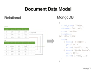 Document Data Model 
Relational MongoDB 
{ 
first_name: ‘Paul’, 
surname: ‘Miller’, 
city: ‘London’, 
location: 
[45.123,47.232], 
cars: [ 
{ model: ‘Bentley’, 
year: 1973, 
value: 100000, … }, 
{ model: ‘Rolls Royce’, 
year: 1965, 
value: 330000, … } 
} 
} 
 