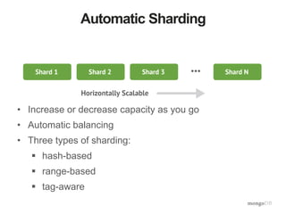 Automatic Sharding 
• Increase or decrease capacity as you go 
• Automatic balancing 
• Three types of sharding: 
 hash-based 
 range-based 
 tag-aware 
 