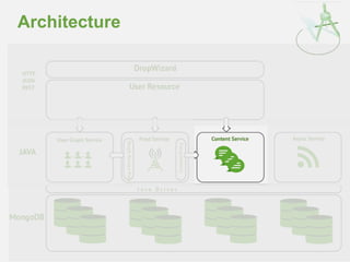 Architecture 
Content Proxy 
Graph Service Proxy 
 