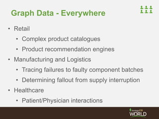 Graph Data - Everywhere 
• Retail 
• Complex product catalogues 
• Product recommendation engines 
• Manufacturing and Logistics 
• Tracing failures to faulty component batches 
• Determining fallout from supply interruption 
• Healthcare 
• Patient/Physician interactions 
 