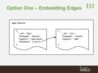Option One – Embedding Edges 
 