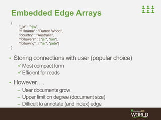 Embedded Edge Arrays 
• Storing connections with user (popular choice) 
Most compact form 
Efficient for reads 
• However…. 
– User documents grow 
– Upper limit on degree (document size) 
– Difficult to annotate (and index) edge 
{ 
"_id" : "djw", 
"fullname" : "Darren Wood", 
"country" : "Australia", 
"followers" : [ "jsr", "ian"], 
"following" : [ "jsr", "pete"] 
} 
 