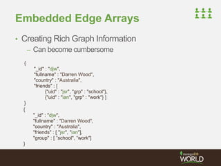 Embedded Edge Arrays 
• Creating Rich Graph Information 
– Can become cumbersome 
{ 
"_id" : "djw", 
"fullname" : "Darren Wood", 
"country" : "Australia", 
"friends" : [ 
{"uid" : "jsr", "grp" : "school"}, 
{"uid" : "ian", "grp" : "work"} ] 
} 
{ 
"_id" : "djw", 
"fullname" : "Darren Wood", 
"country" : "Australia", 
"friends" : [ "jsr", "ian"], 
"group" : [ ”school", ”work"] 
} 
 