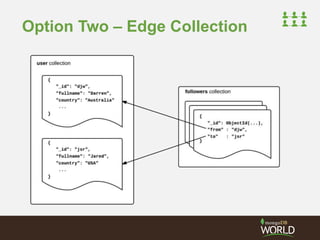 Option Two – Edge Collection 
 