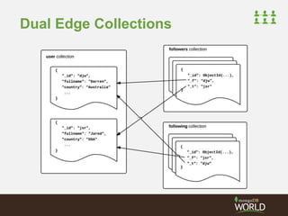 Dual Edge Collections 
 