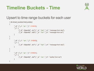 Timeline Buckets - Time 
Upsert to time range buckets for each user 
> db.timed_buckets.find().pretty() 
{ 
"_id" : {"_u" : "jsr", "_t" : 516935}, 
"_c" : [ 
{"_id" : ObjectId("...dc1"), "_a" : "djw", "_m" : "message from daz"}, 
{"_id" : ObjectId("...dd2"), "_a" : "ian", "_m" : "message from ian"} 
] 
} 
{ 
"_id" : {"_u" : "ian", "_t" : 516935}, 
"_c" : [ 
{"_id" : ObjectId("...dc1"), "_a" : "djw", "_m" : "message from daz"} 
] 
} 
{ 
"_id" : {"_u" : "jsr", "_t" : 516934 }, 
"_c" : [ 
{"_id" : ObjectId("...da7"), "_a" : "ian", "_m" : "earlier from ian"} 
] 
} 
 