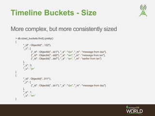 Timeline Buckets - Size 
More complex, but more consistently sized 
> db.sized_buckets.find().pretty() 
{ 
"_id" : ObjectId("...122"), 
"_c" : [ 
{"_id" : ObjectId("...dc1"), "_a" : "djw", "_m" : "message from daz"}, 
{"_id" : ObjectId("...dd2"), "_a" : "ian", "_m" : "message from ian"}, 
{"_id" : ObjectId("...da7"), "_a" : "ian", "_m" : "earlier from ian"} 
], 
"_s" : 3, 
"_u" : "jsr" 
} 
{ 
"_id" : ObjectId("...011"), 
"_c" : [ 
{"_id" : ObjectId("...dc1"), "_a" : "djw", "_m" : "message from daz"} 
], 
"_s" : 1, 
"_u" : "ian" 
} 
 