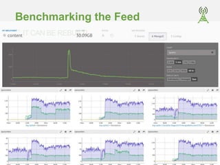 Benchmarking the Feed 
IT CAN BE REBUILT! 
 