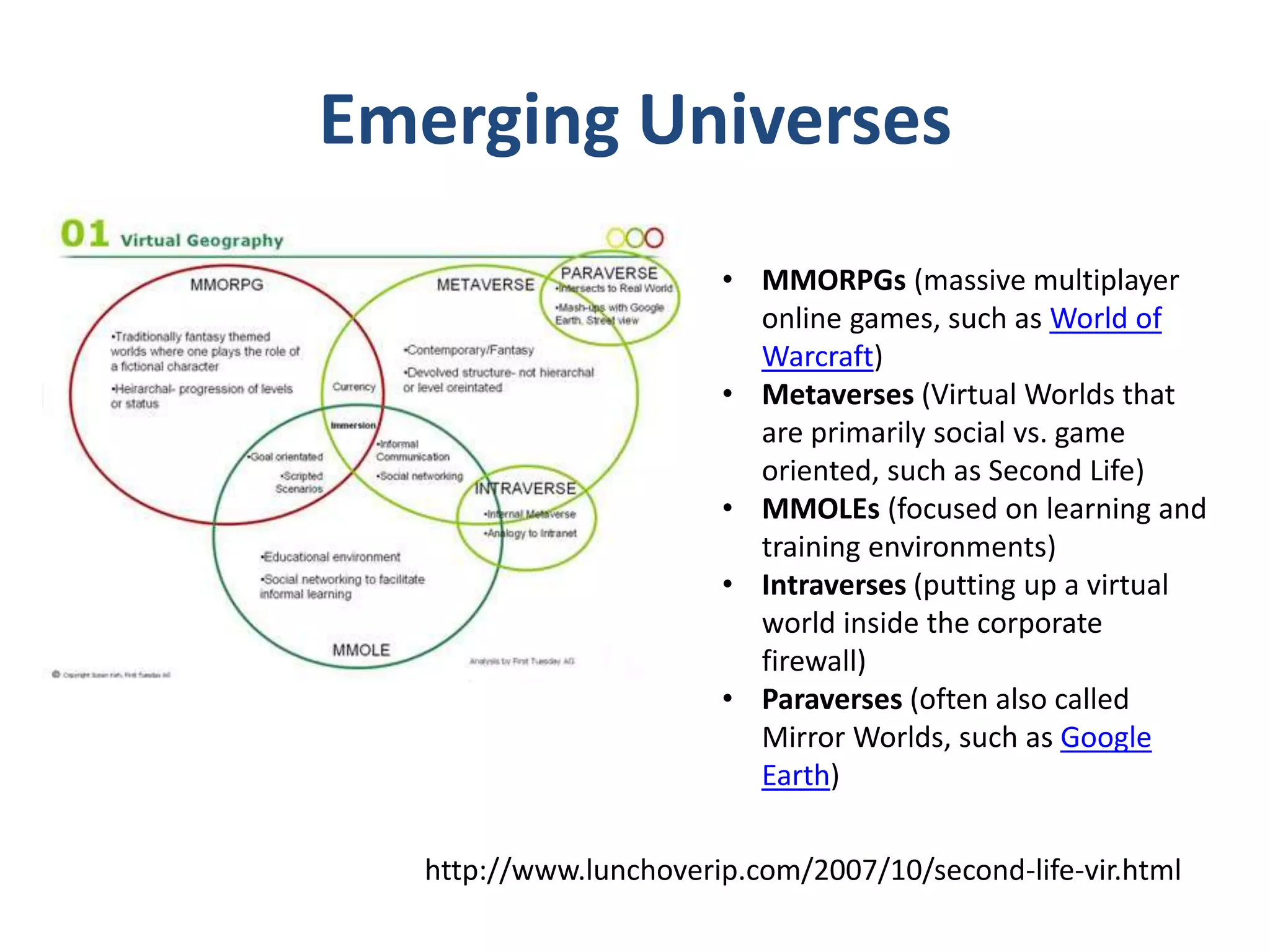 Emerging Universes
• MMORPGs (massive multiplayer
online games, such as World of
Warcraft)
• Metaverses (Virtual Worlds that
are primarily social vs. game
oriented, such as Second Life)
• MMOLEs (focused on learning and
training environments)
• Intraverses (putting up a virtual
world inside the corporate
firewall)
• Paraverses (often also called
Mirror Worlds, such as Google
Earth)
http://www.lunchoverip.com/2007/10/second-life-vir.html

 