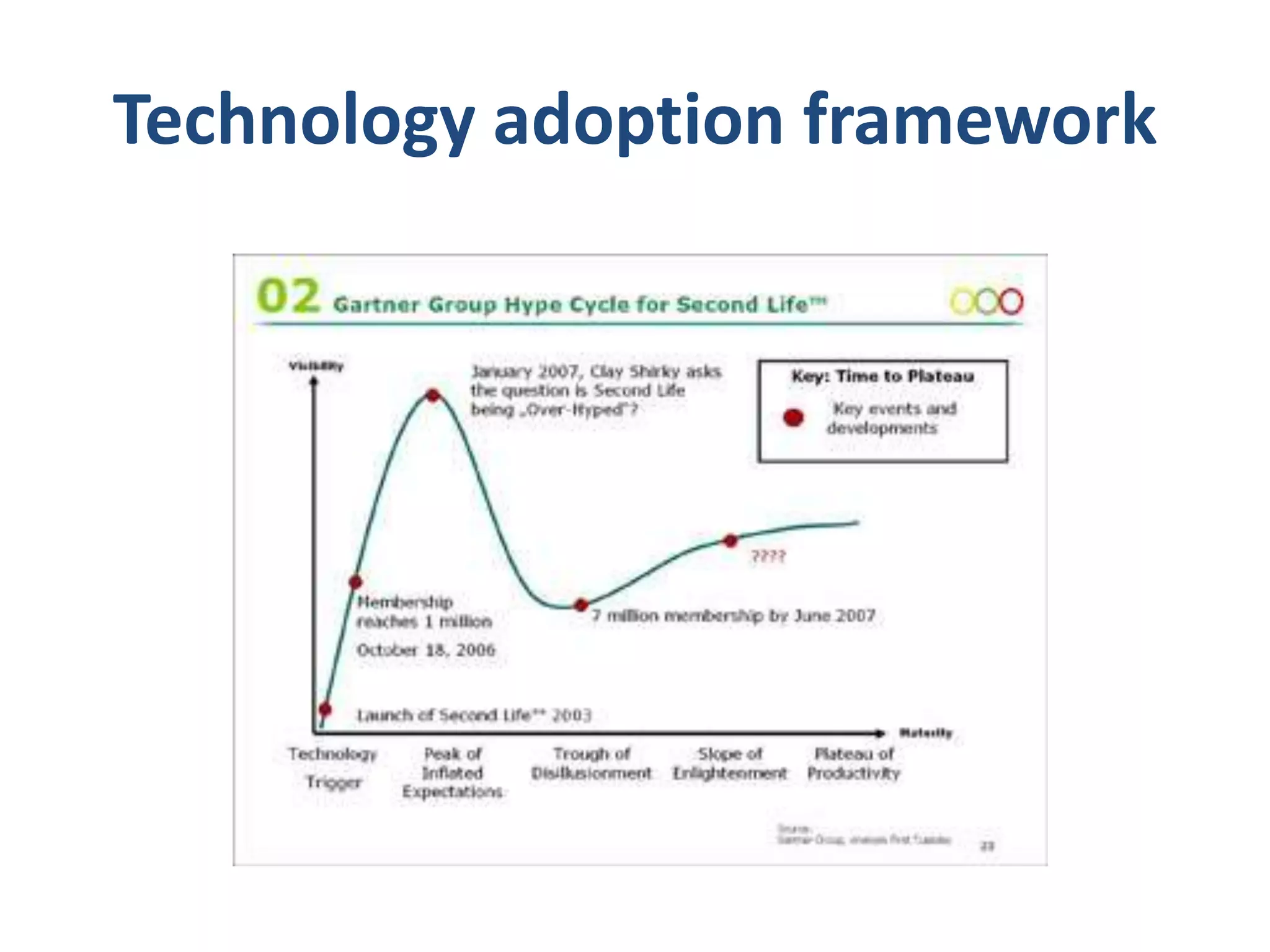 Technology adoption framework

 