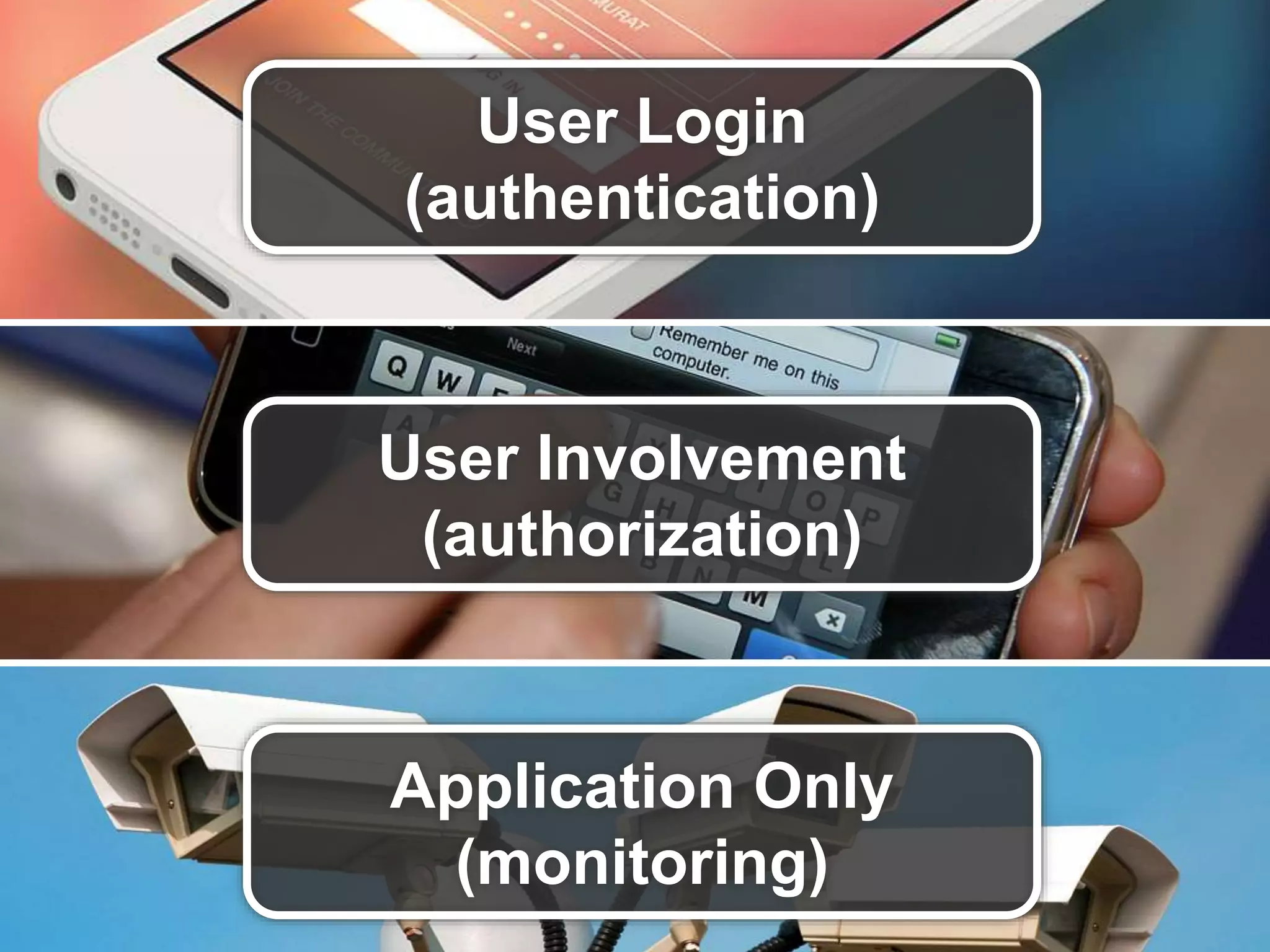 User Login (authentication) User Involvement (authorization) Application Only (monitoring) 