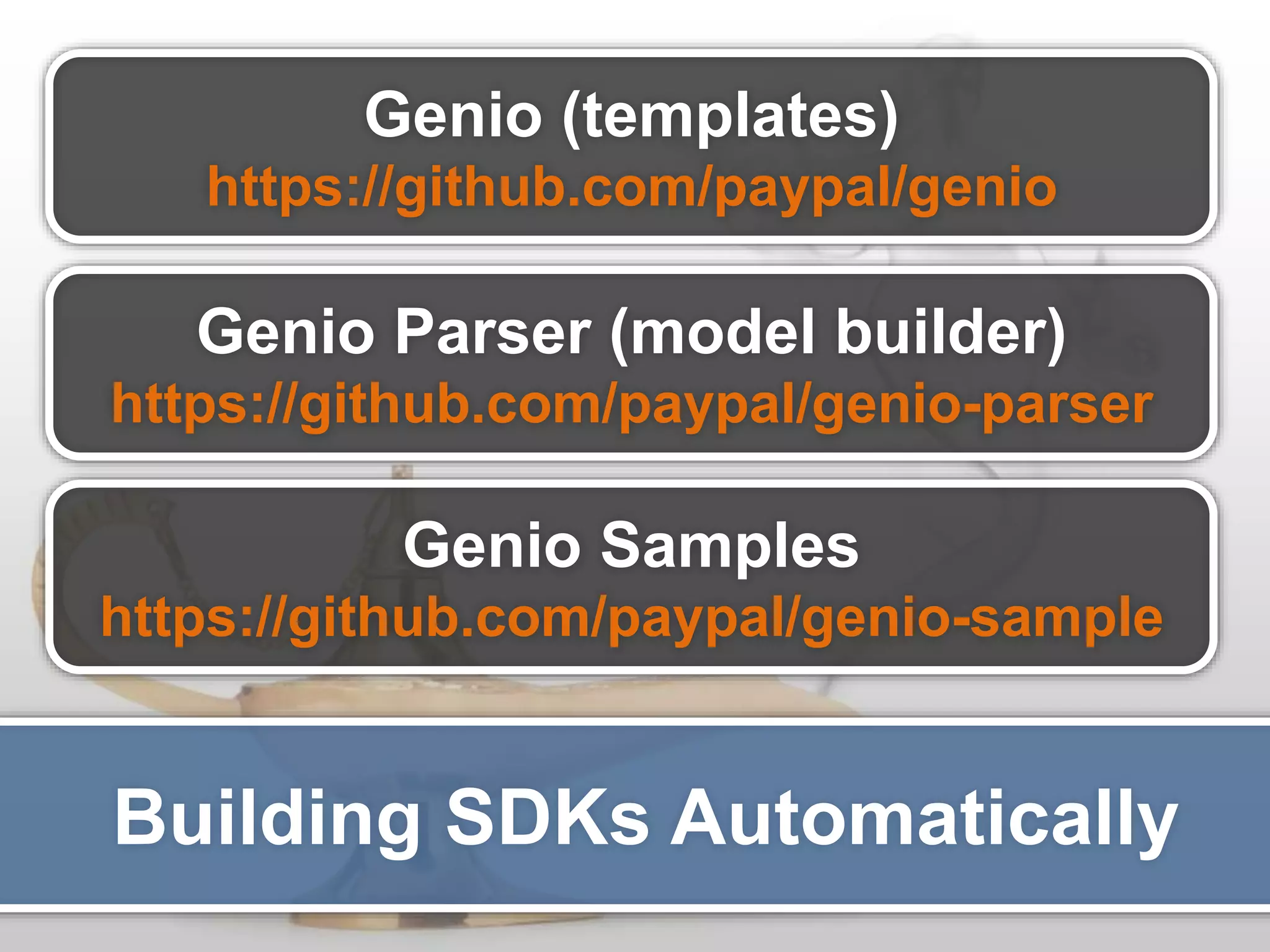 Genio (templates) https://github.com/paypal/genio Genio Parser (model builder) https://github.com/paypal/genio-parser Genio Samples https://github.com/paypal/genio-sample Building SDKs Automatically 