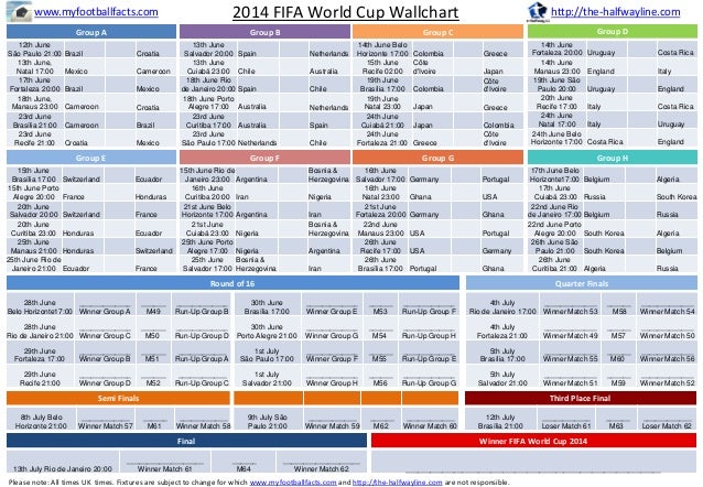 2018 Fifa World Cup Wall Chart