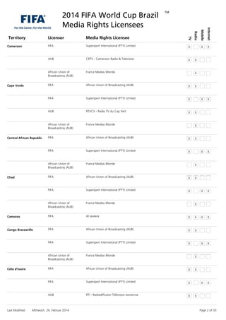 2014 FIFA World Cup Brazil
TM
TV
Radio
Mobile
Internet
Licensor Media Rights LicenseeTerritory
Media Rights Licensees
Came...