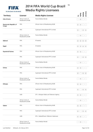 2014 FIFA World Cup Brazil
TM
TV
Radio
Mobile
Internet
Licensor Media Rights LicenseeTerritory
Media Rights Licensees
Côte...