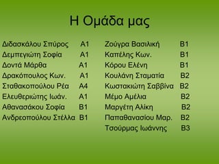 Η Ομάδα μας 
Διδασκάλου Σπύρος Α1 
Δεμπεγιώτη Σοφία Α1 
Δοντά Μάρθα Α1 
Δρακόπουλος Κων. Α1 
Σταθακοπούλου Ρέα Α4 
Ελευθεριώτης Ιωάν. Α1 
Αθανασάκου Σοφία Β1 
Ανδρεοπούλου Στέλλα Β1 
Ζούγρα Βασιλική Β1 
Καπέλης Κων. Β1 
Κόρου Ελένη Β1 
Κουλάνη Σταματία Β2 
Κωστακιώτη Σαββίνα Β2 
Μέμο Αμέλια Β2 
Μαργέτη Αλίκη Β2 
Παπαθανασίου Μαρ. Β2 
Τσούρμας Ιωάννης Β3 
 
