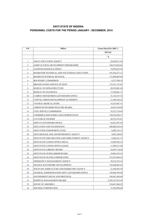 Ekiti State Financial Report for the year 2014