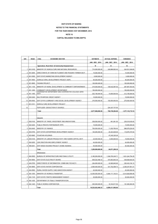EKITI STATE OF NIGERIA
NOTES TO THE FINANCIAL STATEMENTS
FOR THE YEAR ENDED 31ST DECEMBER, 2014
NOTE 10
AGRICULTURAL SERVI...