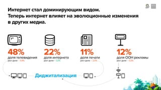 Тренды рынка интернет-рекламы в России, 2012-2014 - презентация для конференции Измени Сознание 2014