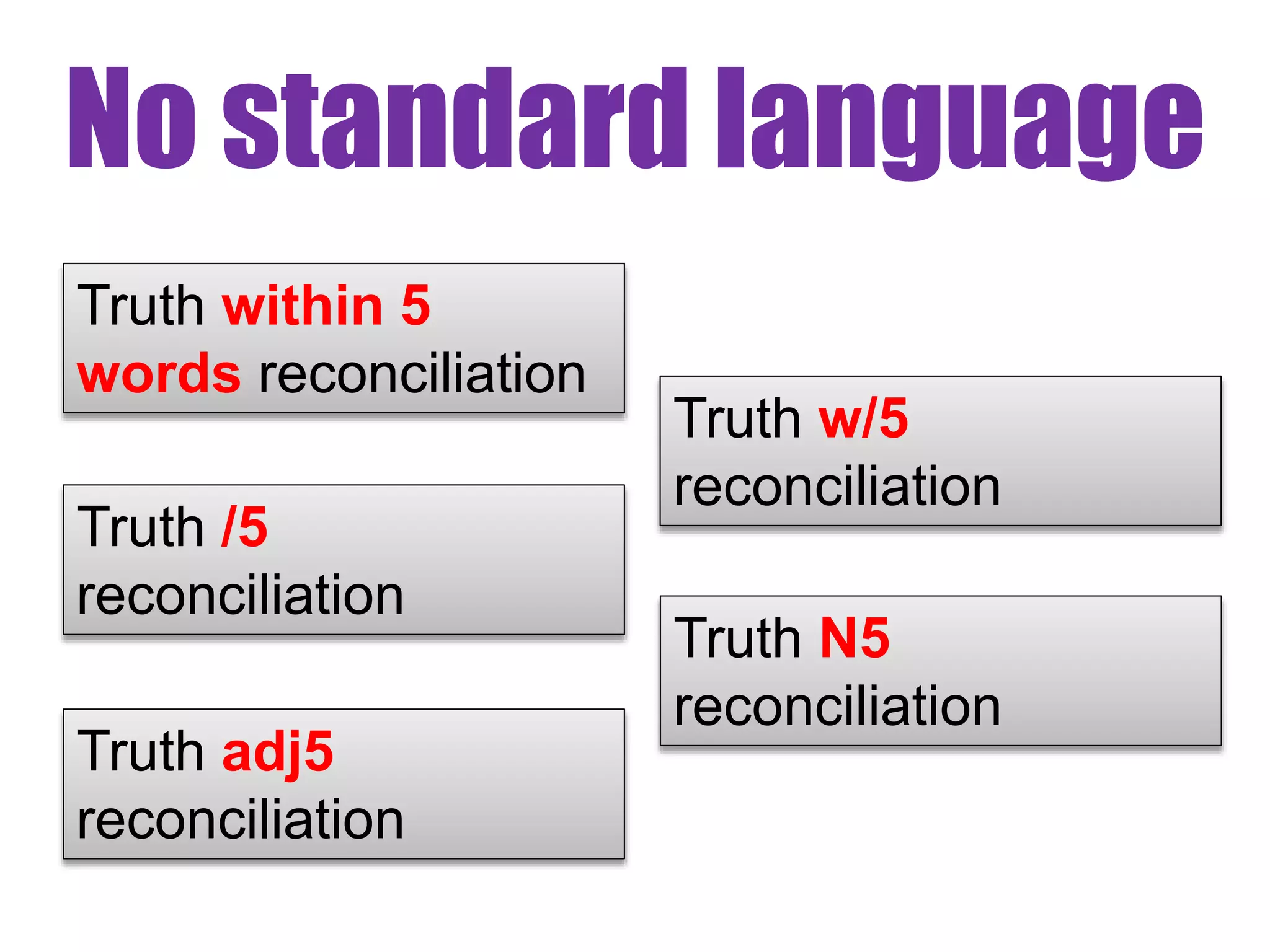 No standard language 
Truth within 5 
words reconciliation 
Truth w/5 
reconciliation 
Truth /5 
reconciliation 
Truth N5 
reconciliation 
Truth adj5 
reconciliation 
 