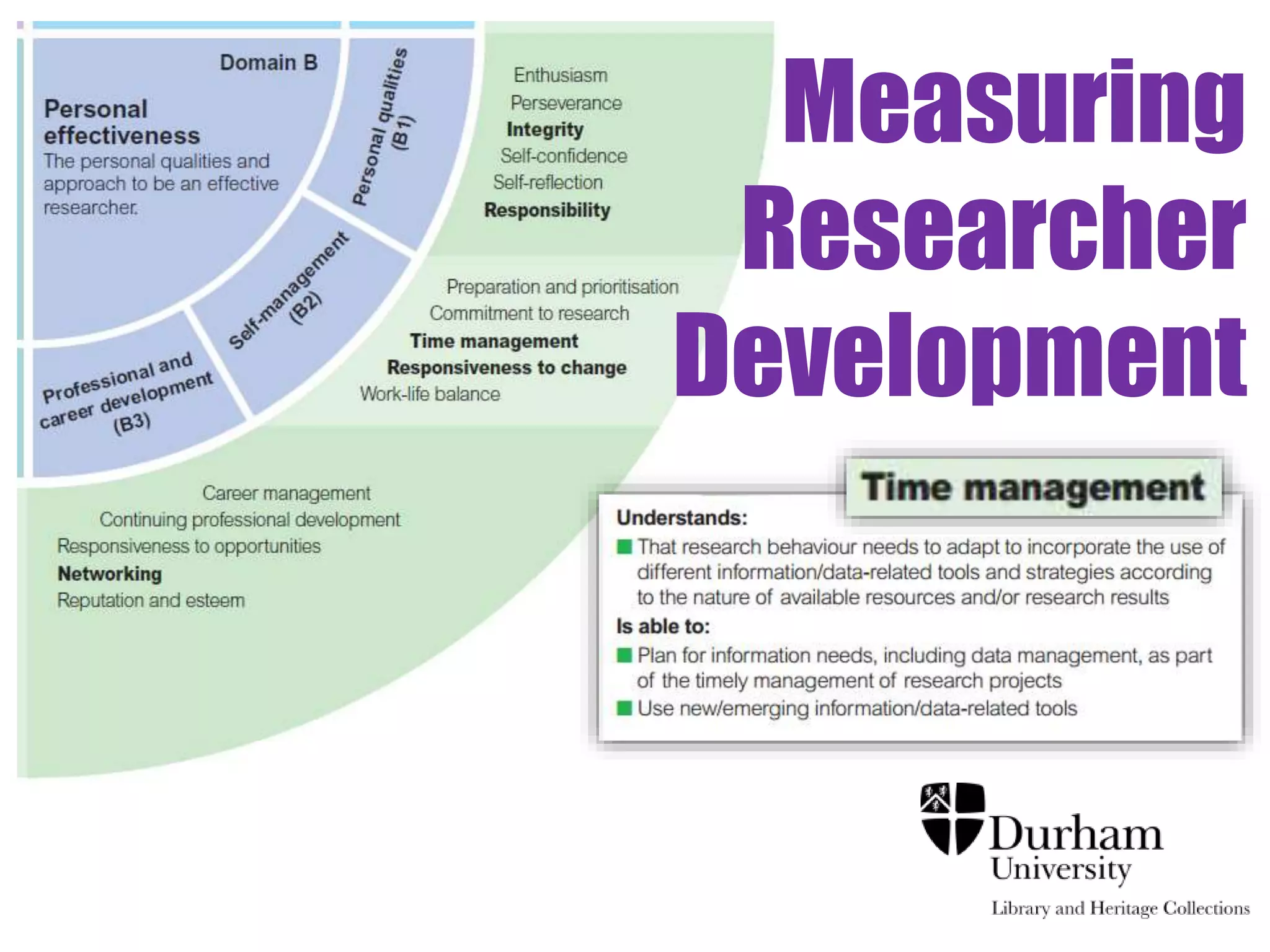 Measuring 
Researcher 
Development 
 