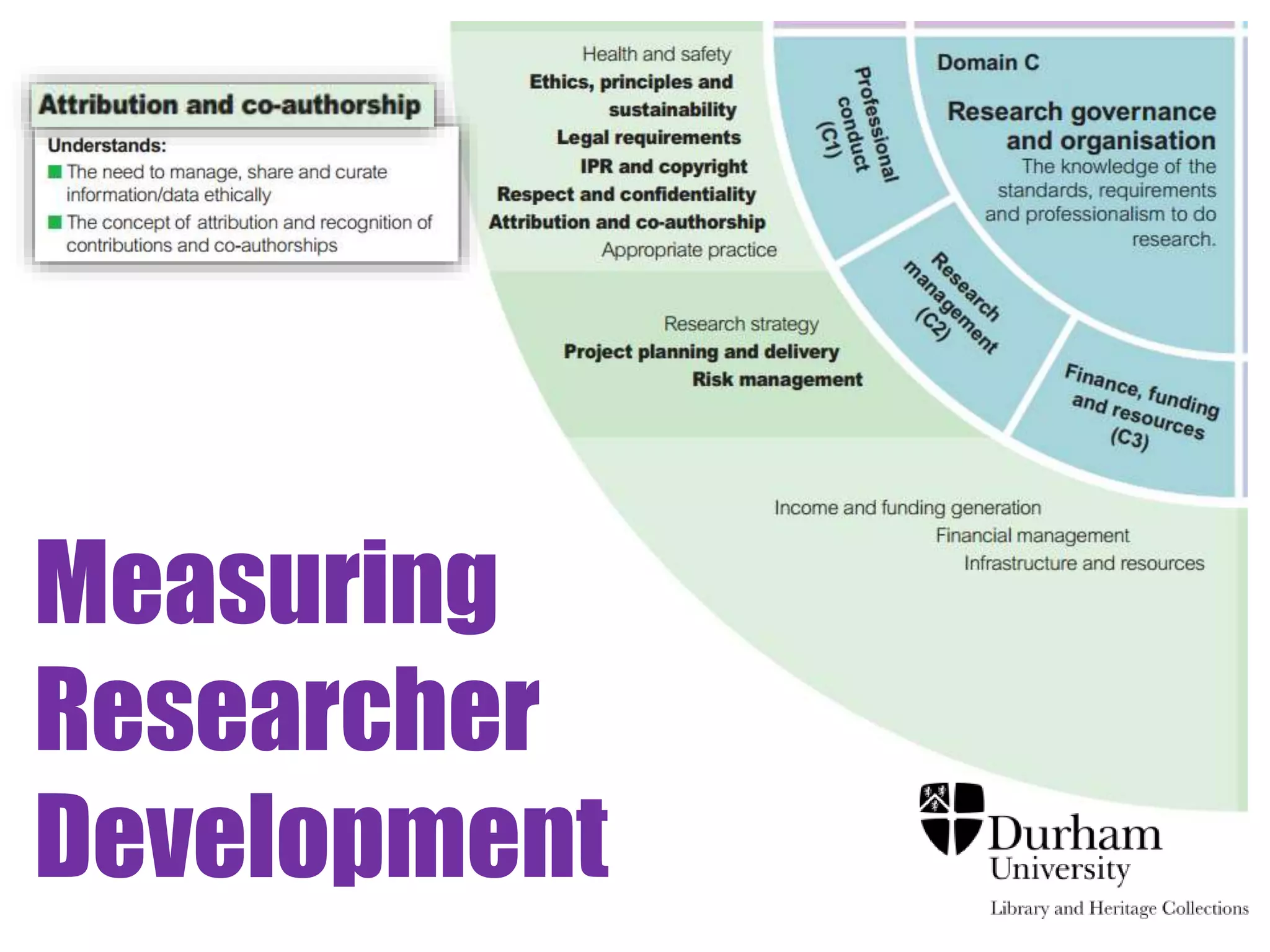 Measuring 
Researcher 
Development 
