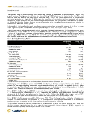 2014 FIRST QUARTER MANAGEMENT’S DISCUSSION AND ANALYSIS
6
YOUNG-DAVIDSON
The Company owns the Young-Davidson mine, located...
