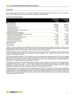 2014 FIRST QUARTER MANAGEMENT’S DISCUSSION AND ANALYSIS
8
EL CHANATE
The Company owns the El Chanate mine, located 37 kilometres northeast of the town of Caborca in the state of Sonora,
Mexico. El Chanate consists of an open pit mine with heap leach processing facilities.
EL CHANATE OPERATIONAL REVIEW
Quarter Ended Quarter Ended
March 31 March 31
2014 2013
Open Pit Operations
Total tonnes mined 8,586,200 9,568,729
Tonnes of ore mined 2,314,206 2,322,461
Capitalized stripping tonnes 3,873,054 4,473,267
Average grade of gold
(1)
0.46 0.59
Tonnes stockpiled ahead of the heap leach pad 164,731 190,263
Average grade of gold
(1)
0.56 0.71
Crushing and Heap Leach Operations
Tonnes of ore crushed and placed on the heap leach pad 1,773,419 1,663,578
Average grade of gold processed
(1)
0.55 0.73
Low grade ore placed on the heap leach pad 570,744 619,801
Average grade of gold processed
(1)
0.19 0.18
Total tonnes of ore processed 2,344,163 2,283,379
Average grade of gold processed
(1)
0.46 0.58
Gold ounces produced 19,110 17,889
Gold ounces sold 17,828 16,903
(1)
Grams per tonne.
During Q1 2014, the Company mined 8,586,200 tonnes at the El Chanate open pit, including 2,314,206 ore tonnes, at an
average grade of 0.46 gold grams per tonne. While ore tonnes mined remained consistent quarter-over-quarter, the decrease in
average grades during Q1 2014 compared to the prior year was due to mine sequencing.
Capitalized stripping activities totaled 3,873,054 tonnes during the first quarter of 2014, compared to 4,473,267 tonnes during
Q1 2013. Stripping activities at El Chanate represented a capital investment of $6.1 million during the first quarter of 2014,
compared to $7.3 million in Q1 2013.
The Company crushed and placed 1,773,419 tonnes of ore from the open pit on the heap leach pad in Q1 2014, at an average
rate of 19,705 TPD, compared with the average rate during Q1 2013 of 18,484 TPD. During Q1 2014, the Company also placed
570,744 tonnes of low grade run-of-mine material on the heap leach pad. Total tonnes processed of 2,344,163 tonnes, or
26,046 TPD, is consistent with total tonnes processed in Q1 2013.
The grade of ore crushed and placed averaged 0.55 gold grams per tonne during Q1 2014 compared to an average grade of
0.73 gold grams per tonne in Q1 2013. The decrease in grades quarter-over-quarter was largely due to the effects of mine
sequencing on average gold grades. During Q1 2014, the grade of all material processed, including run-of-mine material,
averaged 0.46 grams per tonne placed compared to 0.58 grams per tonne placed in Q1 2013.
The Company produced 19,110 gold ounces at El Chanate during Q1 2014, a 7% increase over the prior year production of
17,889 gold ounces. This increase was mainly due to the impact of unplanned maintenance at one of the three separate ADR
processing plants in Q4 2012 that affected production in Q1 2013 until portions of ADR plant 1 & 2 were replaced. At the end of
Q4 2013, the Company installed additional carbon columns within its ADR processing facility, which have improved gold
recoveries during the current quarter.
 