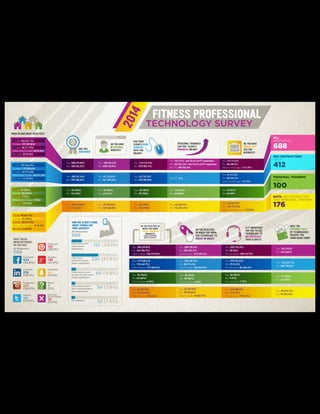 2014 FITC Fitness Professional Survey Report Infographic