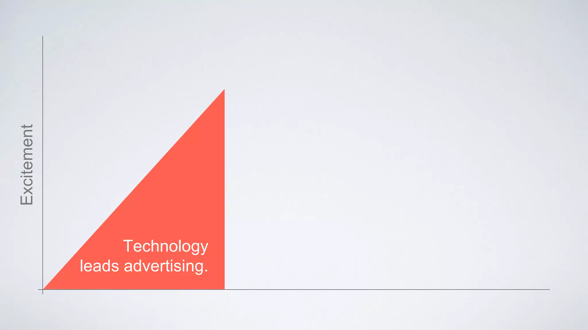 Technology
leads advertising.
Excitement