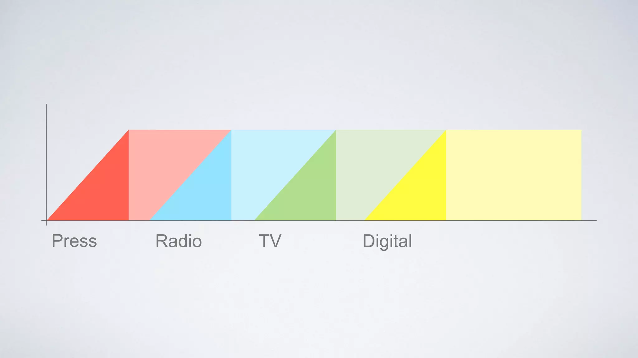 Press Radio TV Digital