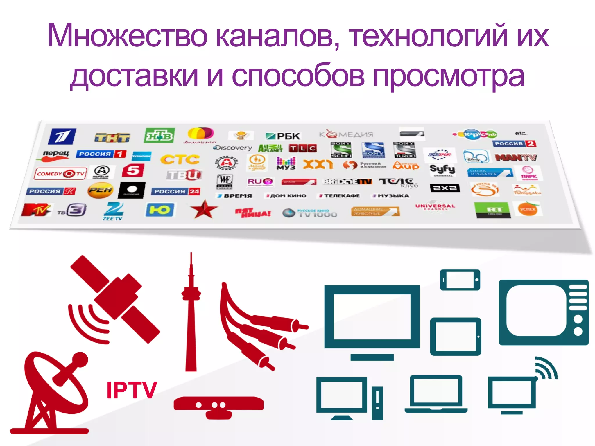Множество каналов, технологий их
доставки и способов просмотра
IPTV
 